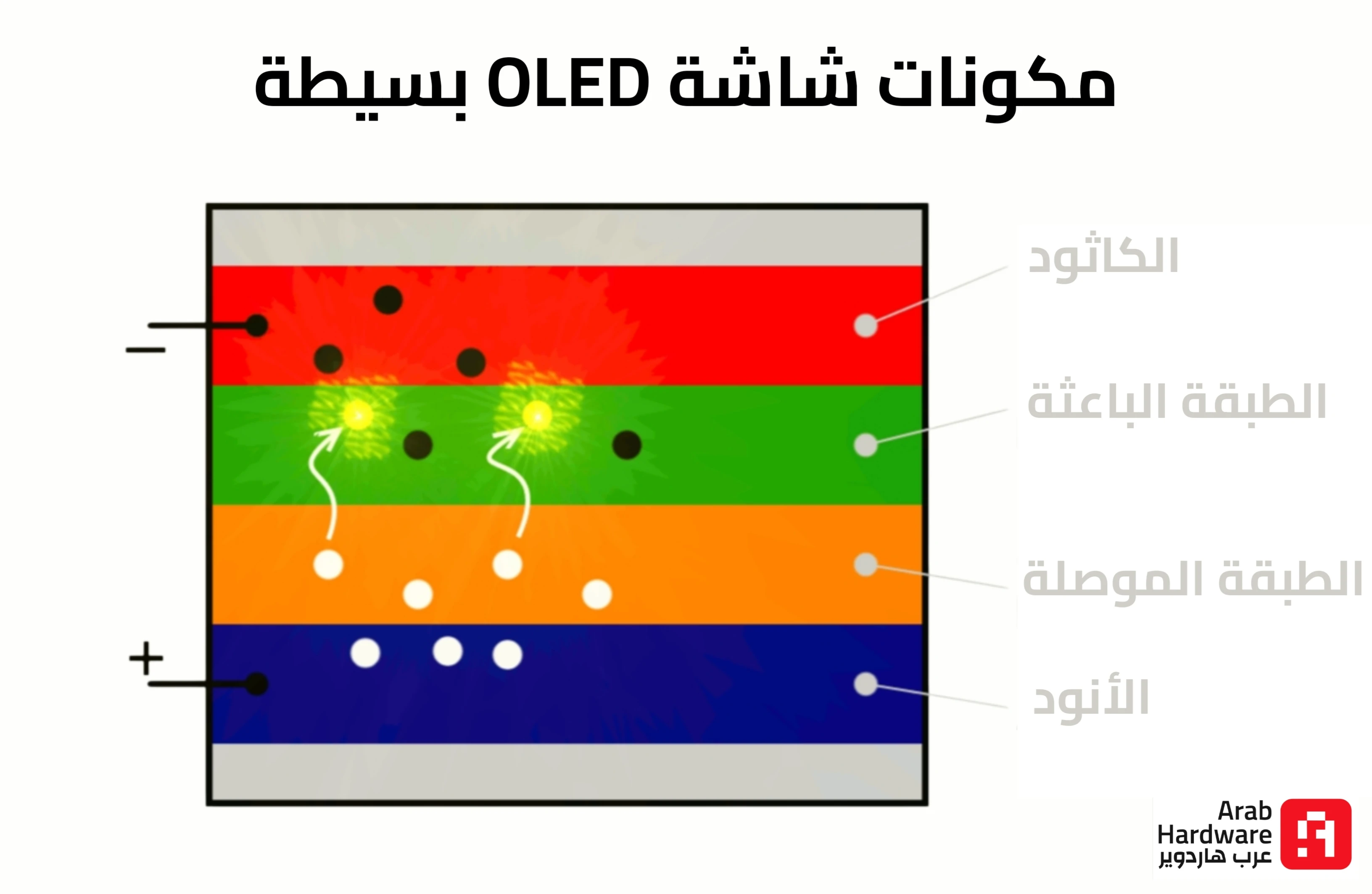 OLED