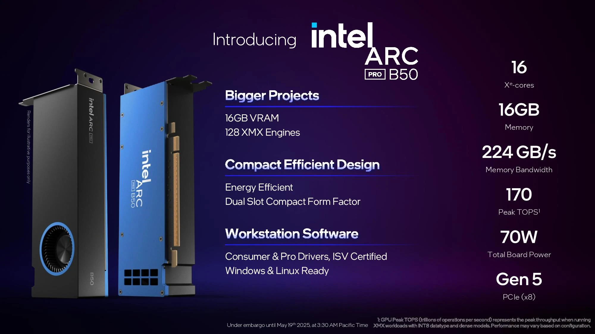 Intel Arc Pro B50