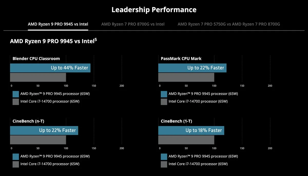 AMD Ryzen 9000 PRO