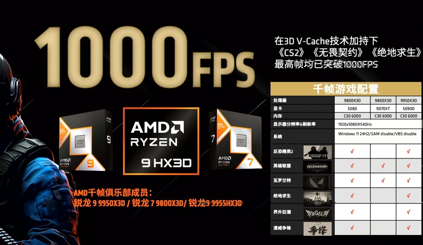 AMD 1000 FPS