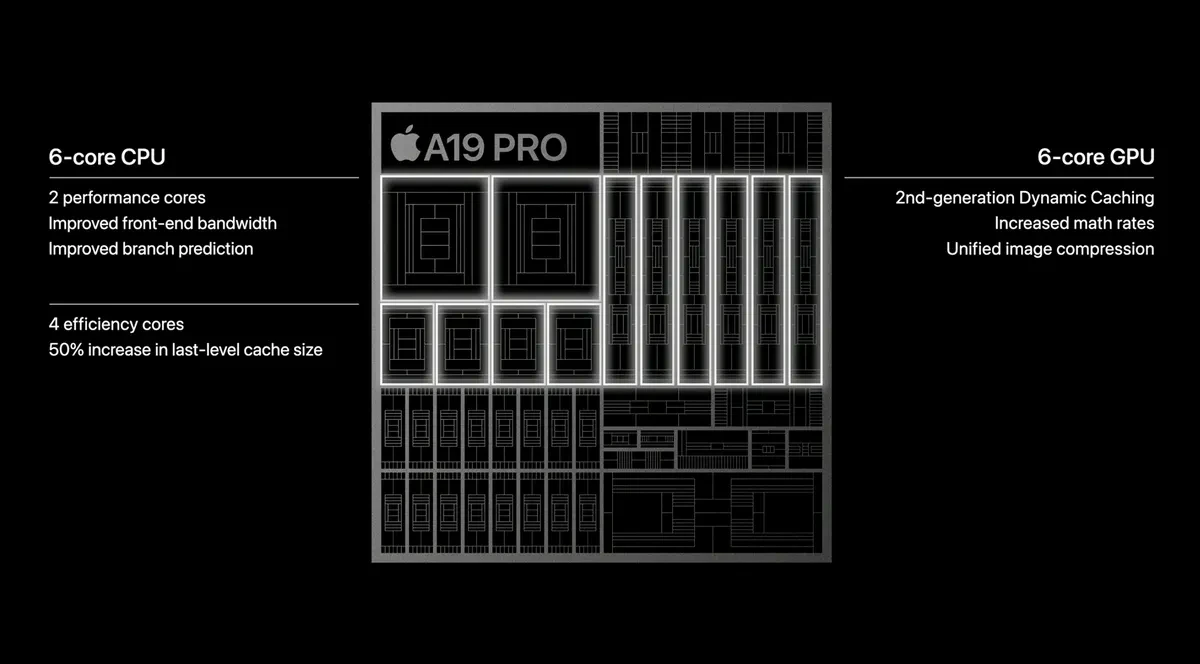 A19 Pro