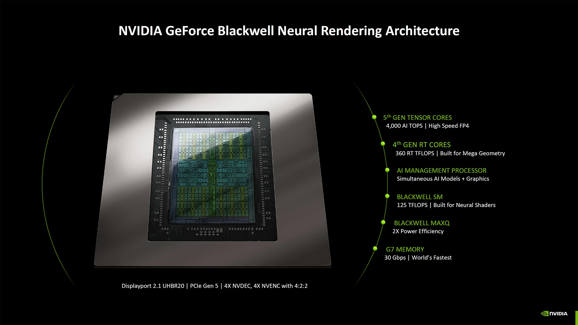 nvidia blackwell architecture