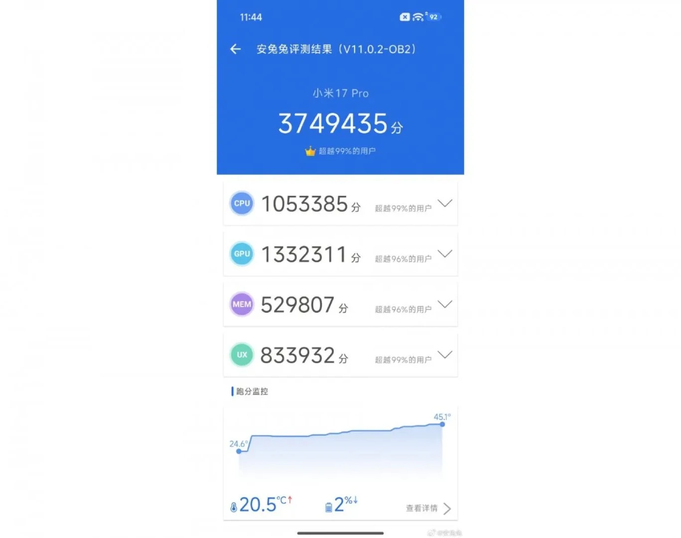 Xiaomi 17 Pro سجل 3,749,435 نقطة في اختبار AnTuTu