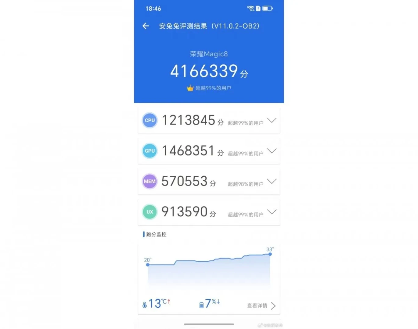 Honor Magic 8 يحقق 4,166,339 نقطة في اختبار AnTuTu