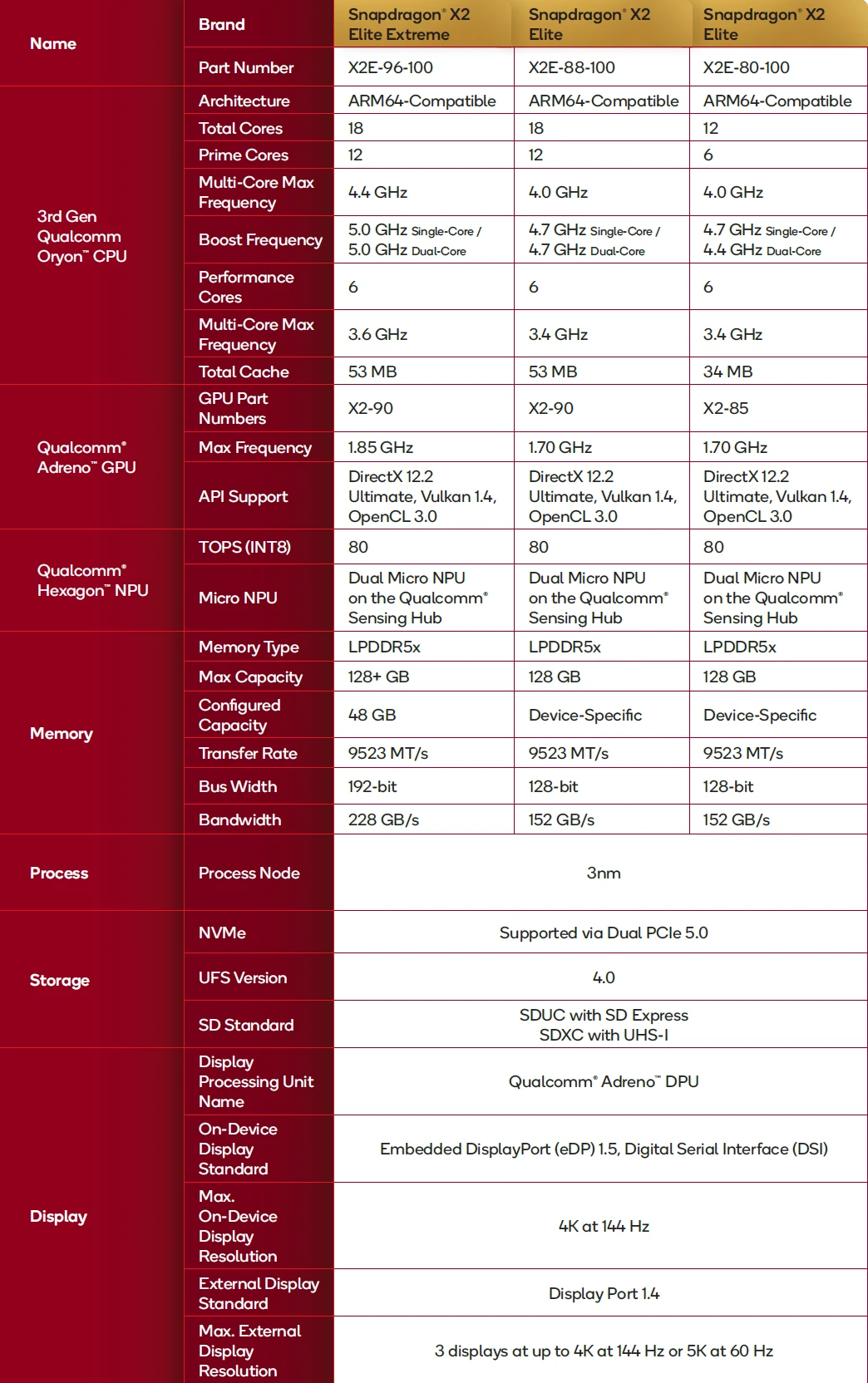 Snapdragon X2 and X2 Elite