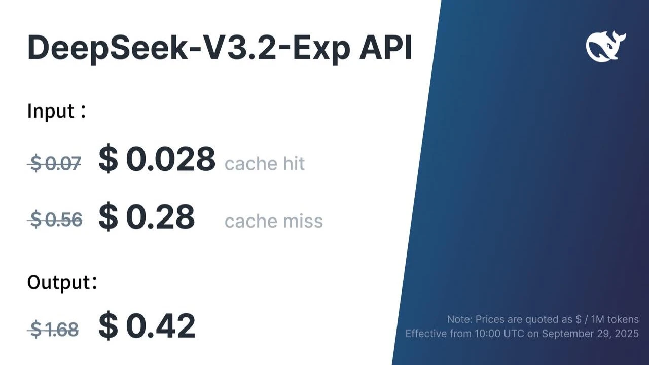 انخفاض تكلفة استخدام ديب سيك مع DeepSeek-V3.2-Exp