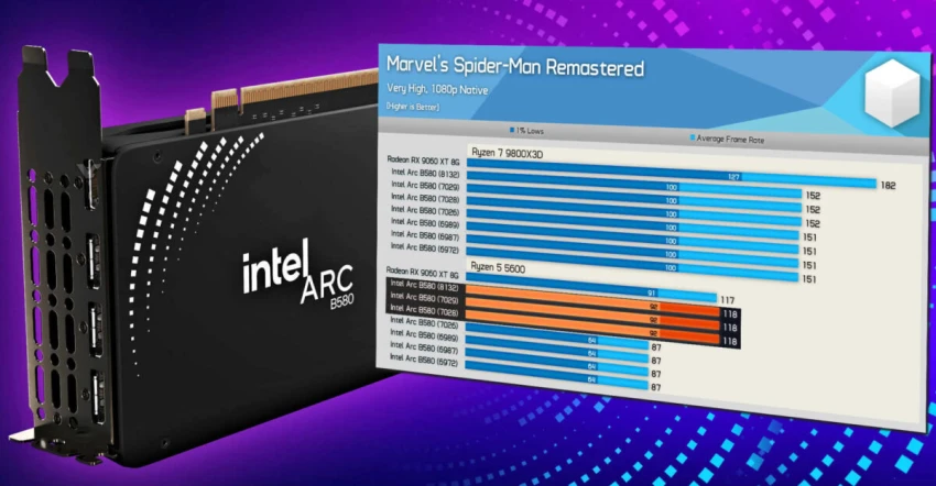 أفضل كارت اقتصادي؟ Intel تجعل كارت Arc B580 منافسًا للـ RX 9060 XT!
