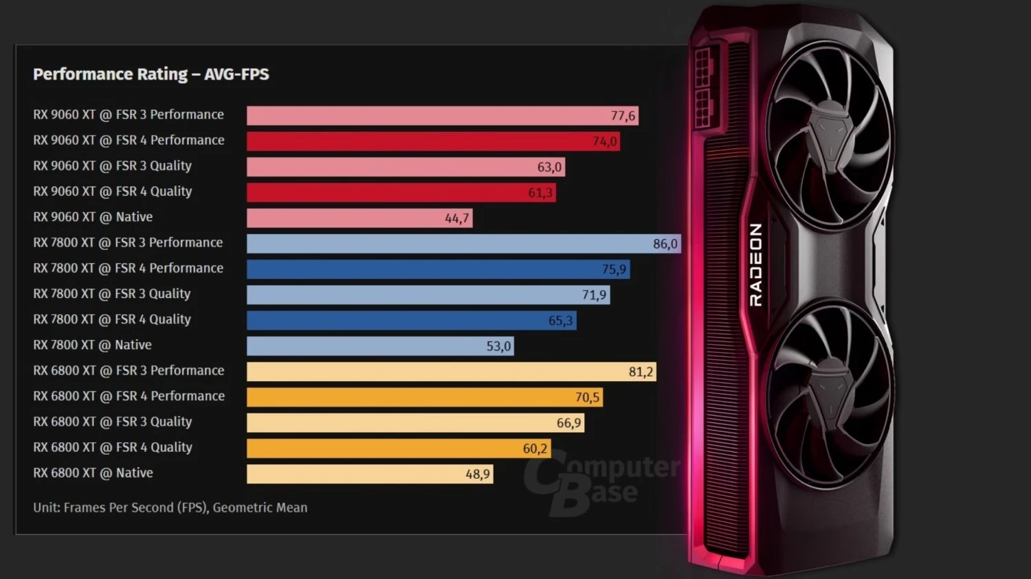 AMD FSR 4 Performance
