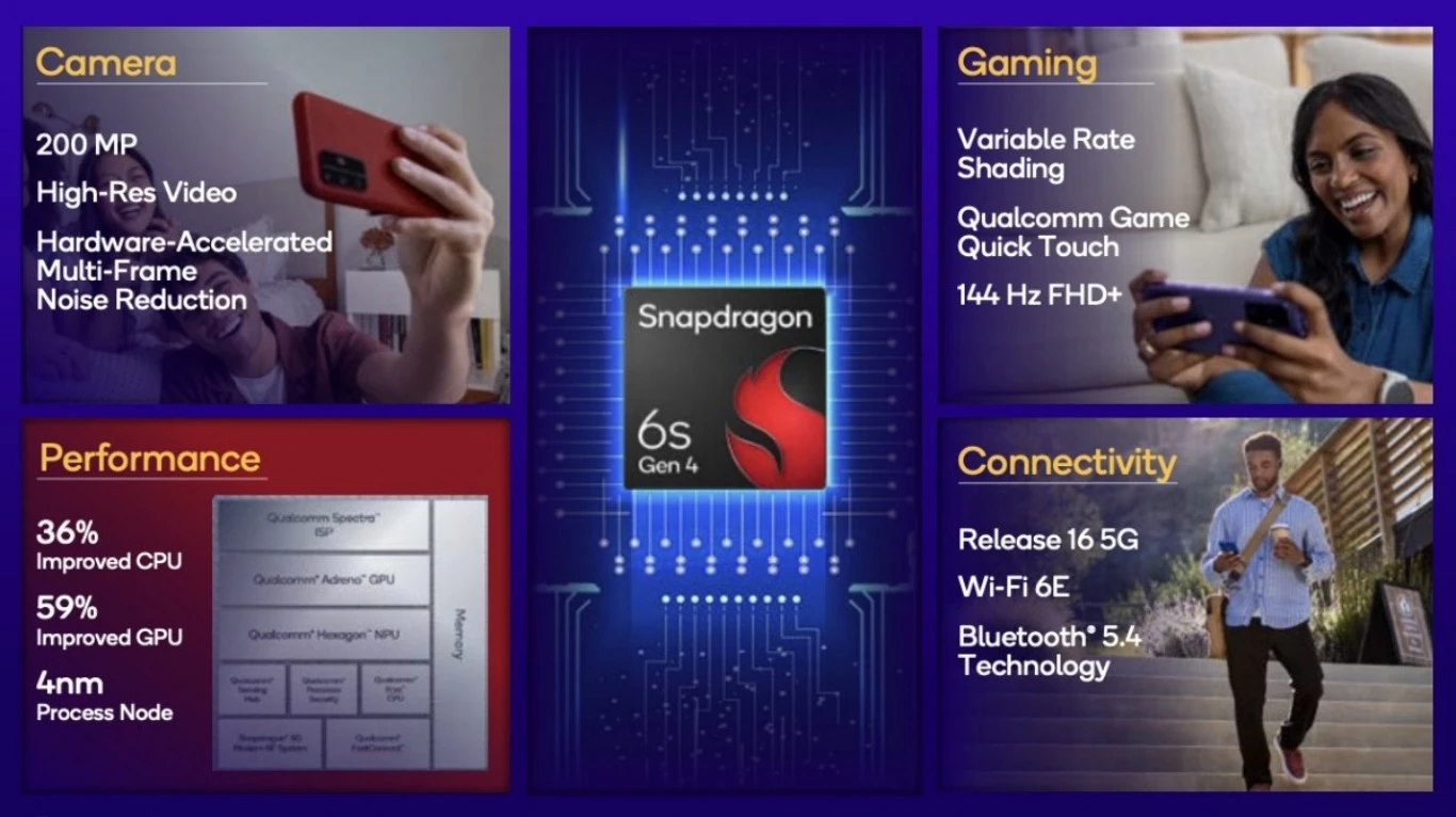 كوالكوم تطلق شريحة Snapdragon 6s Gen 4 بمعمارية 4 نانومتر ودعم 5G