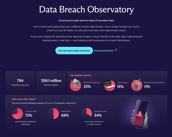 Data Breach Observatory