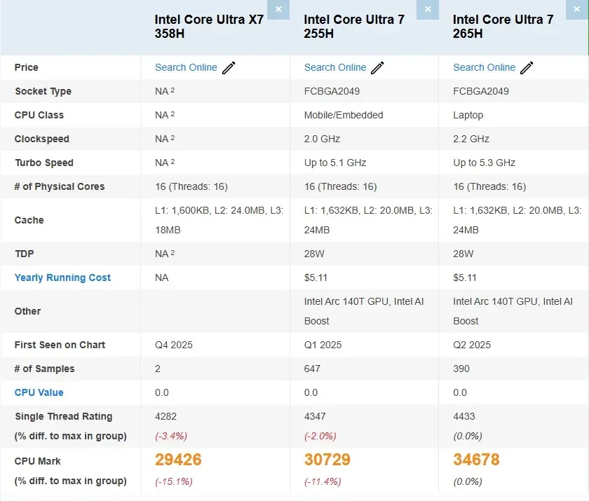 نظرة مبكرة على معالج الجيل القادم Intel Core Ultra X7 358H نظرة مبكرة على معالج الجيل القادم Intel Core Ultra X7 358H