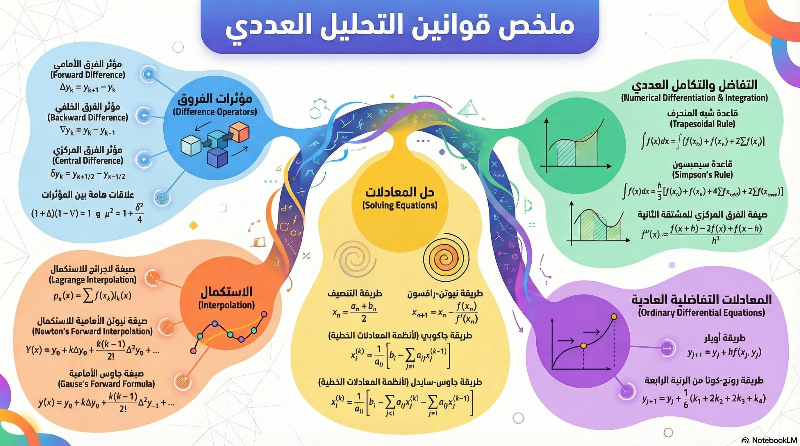 notebookLM infographs