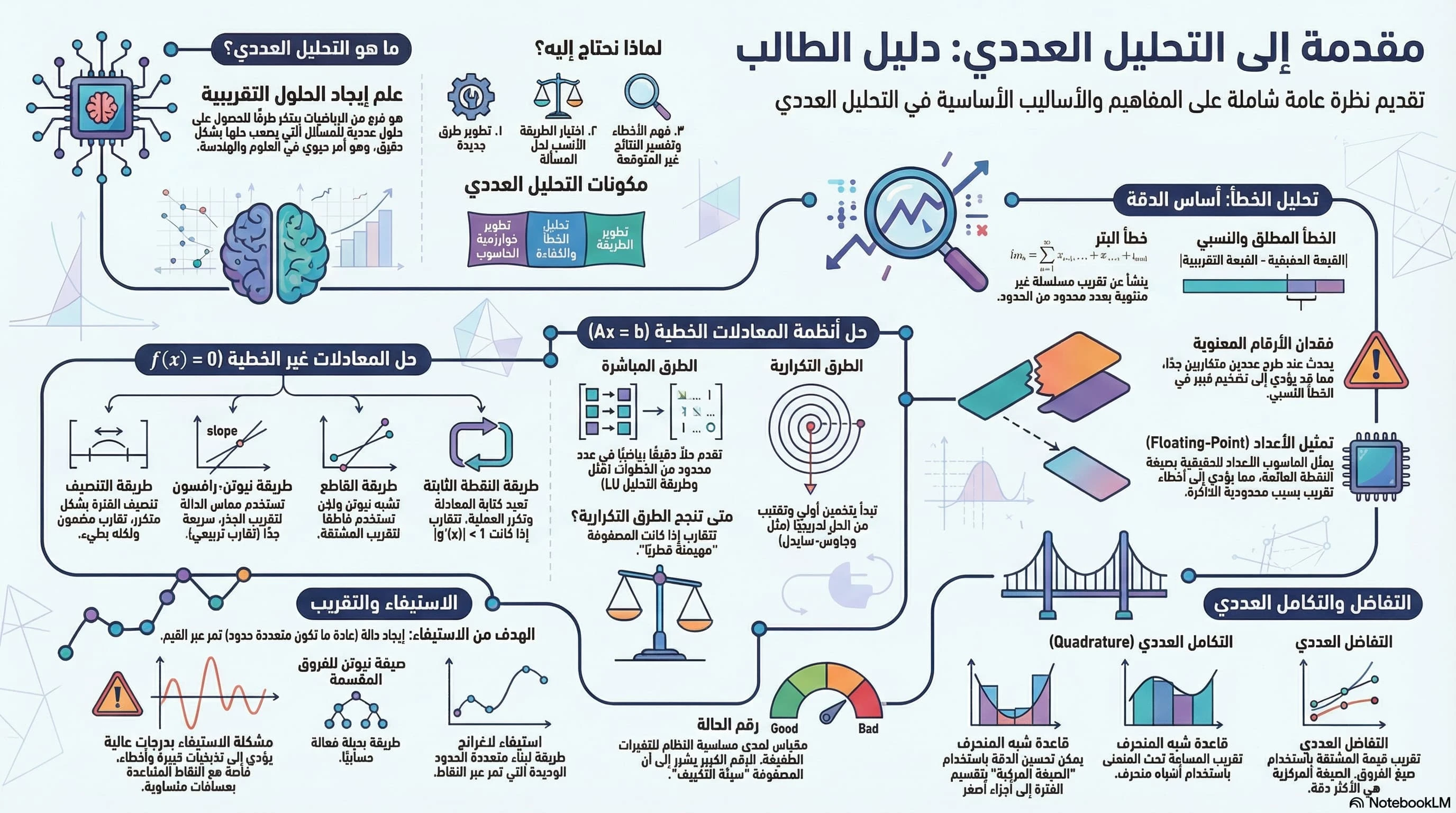 notebookLM infographs