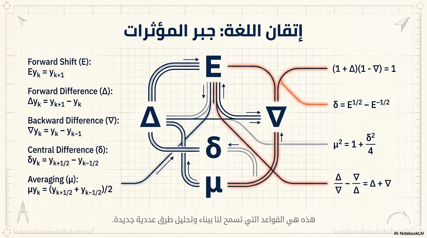 notebookLM infographs
