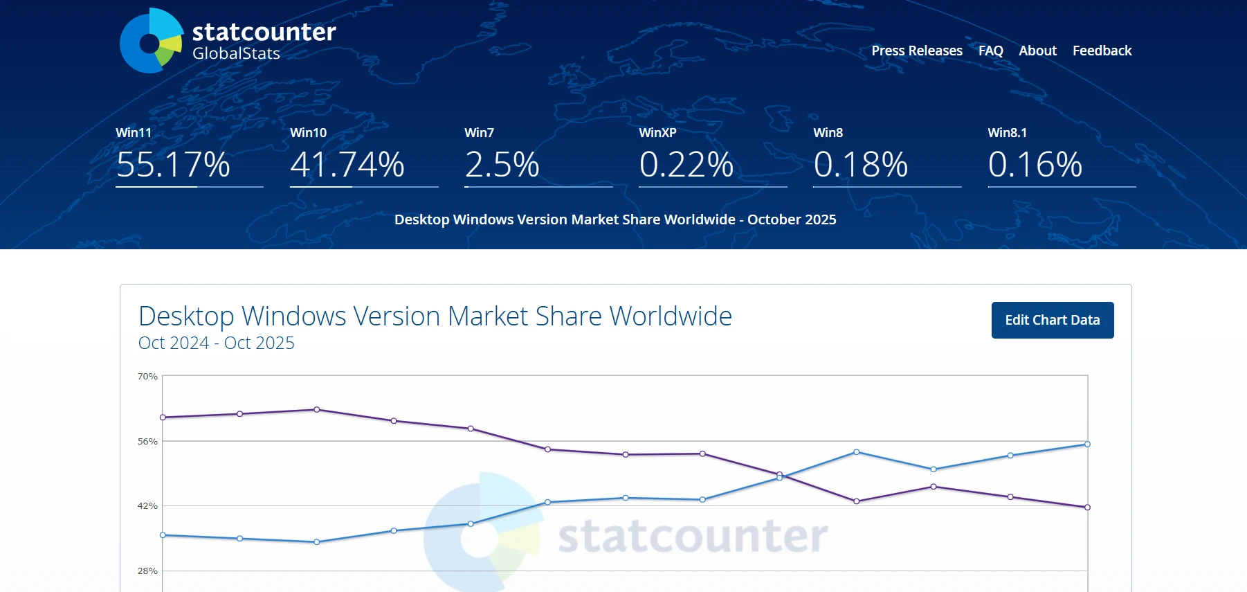 Windows 10 number of users