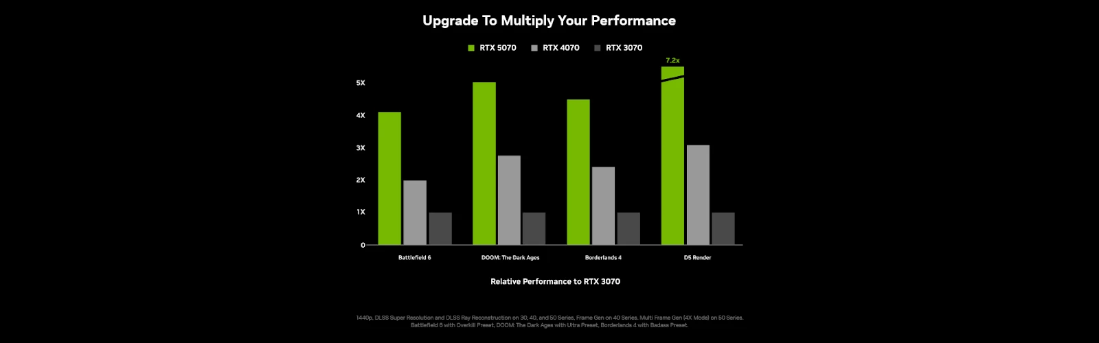 عروض NVIDIA لموسم العطلات 2025: هنا يبدأ الأداء المتطور