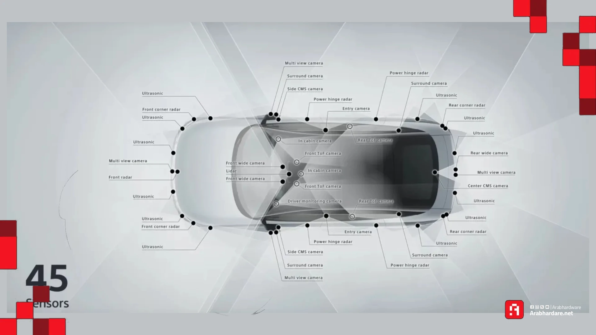 Afeela Sensors Layout