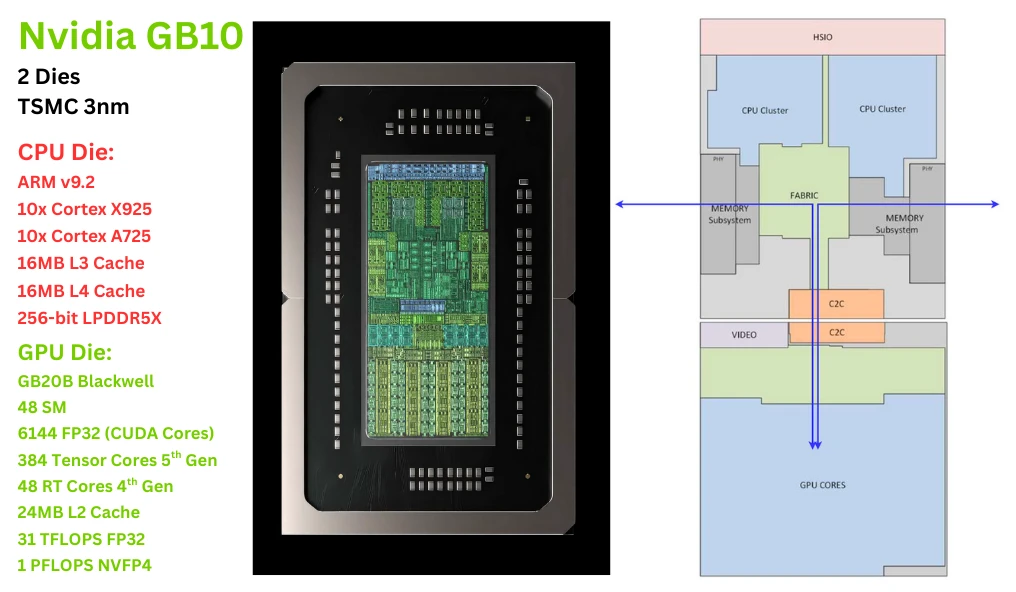 شريحة GB-10 من NVIDIA