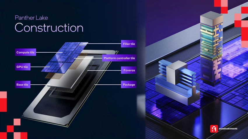 خطوة جديدة نحو التحدّي: بلاطة الحوسبة في معمارية Panther Lake