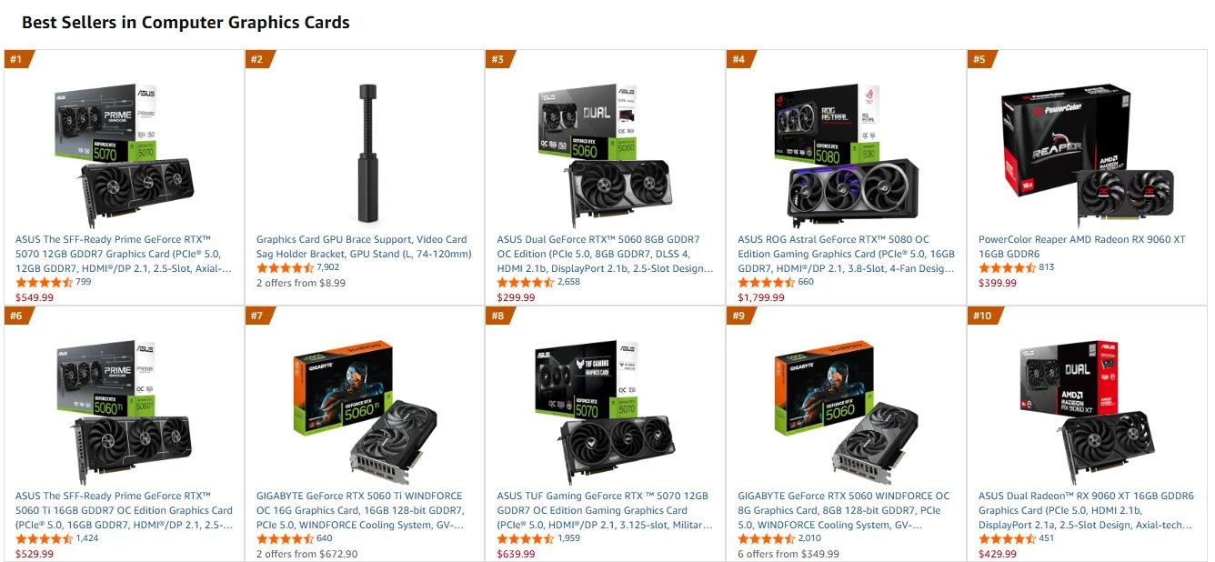 ترتيب الكروت الأكثر مبيعًا على أمازون أمريكا