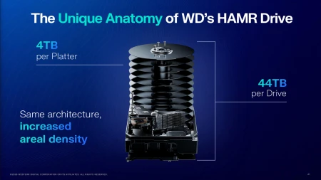 Western Digital تؤكد: سنصل إلى أقراص HDD بحجم 140TB في عام 2032