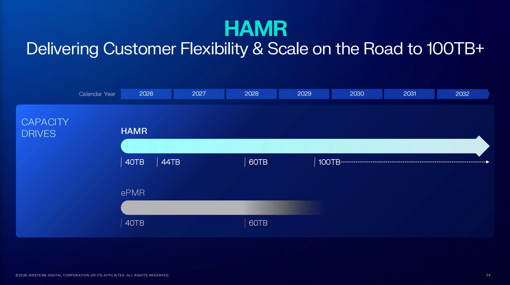 Western Digital تؤكد: سنصل إلى أقراص HDD بحجم 140TB في عام 2032