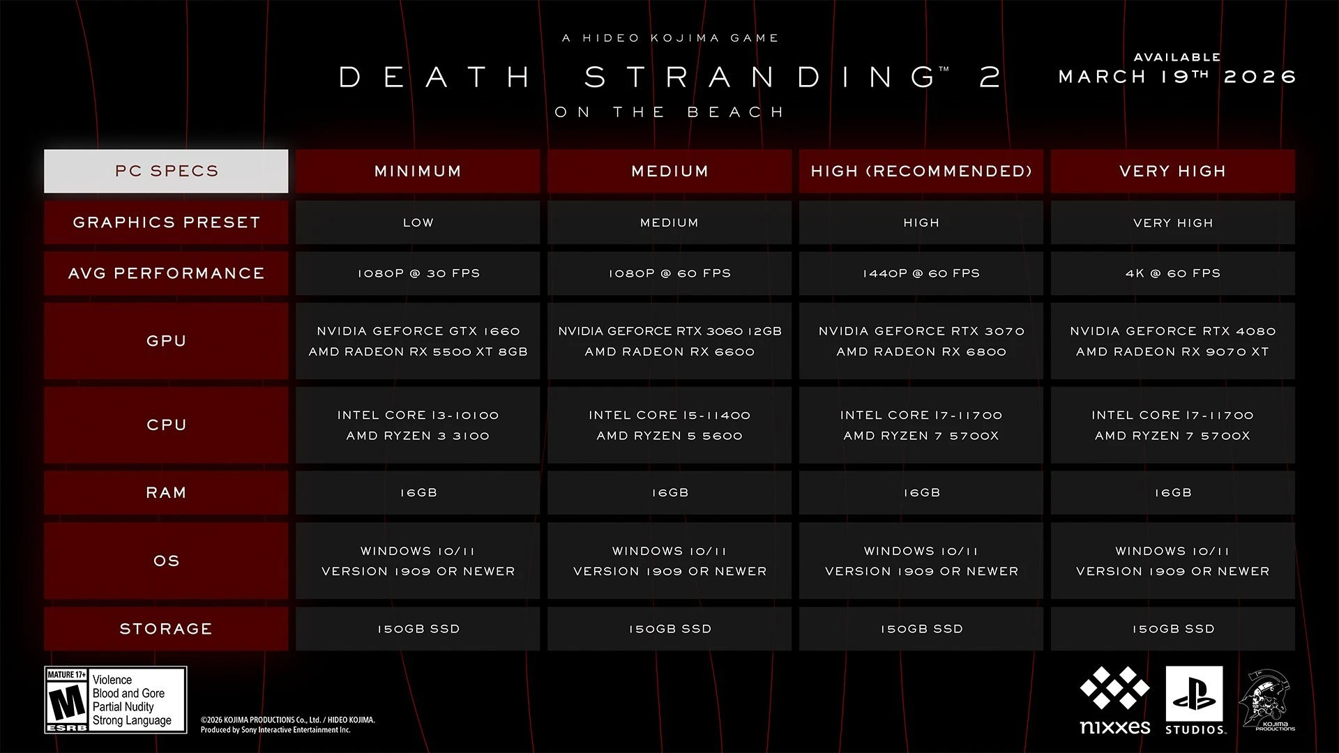 Death Stranding 2: On the Beach Specs