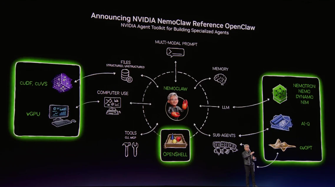 Nvidia Nemoclaw
