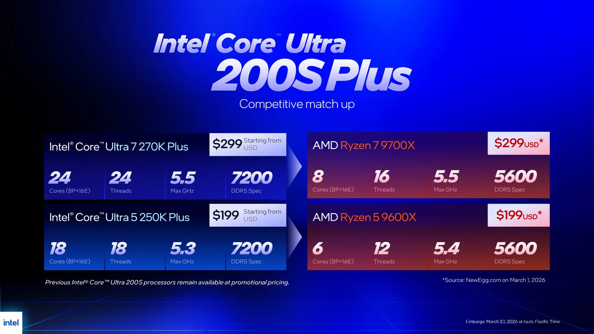 Core Ultra New Processors