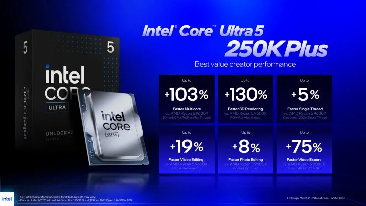 Core Ultra New Processors