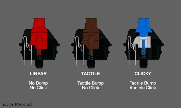linear vs clicky vs tactile Keyboards