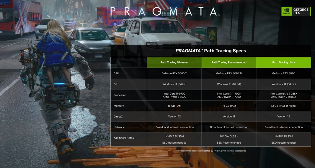 PRAGMATA Specs