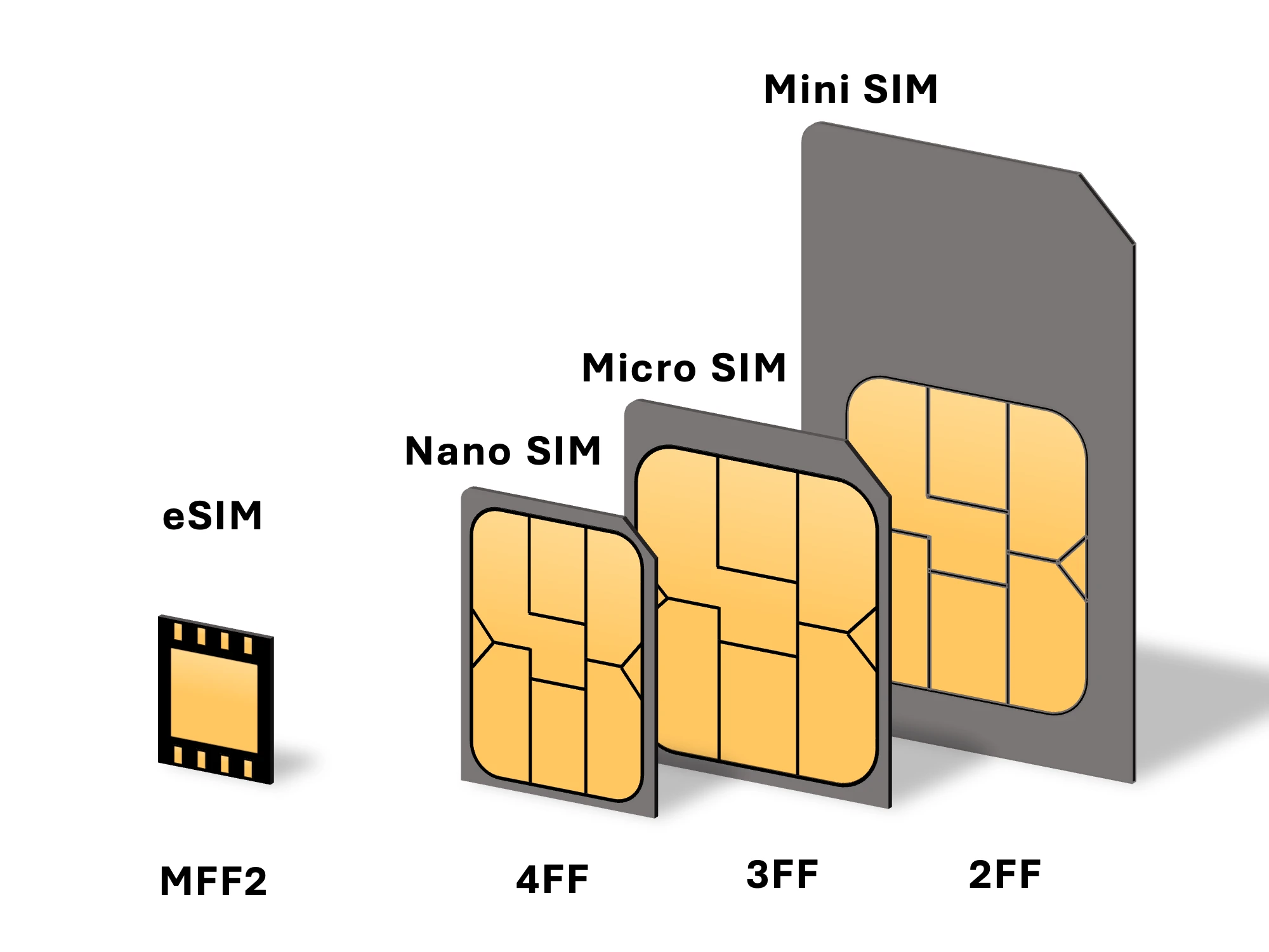 شريحة eSIM داخل الهواتف الحديثة - المصدر: esimplus