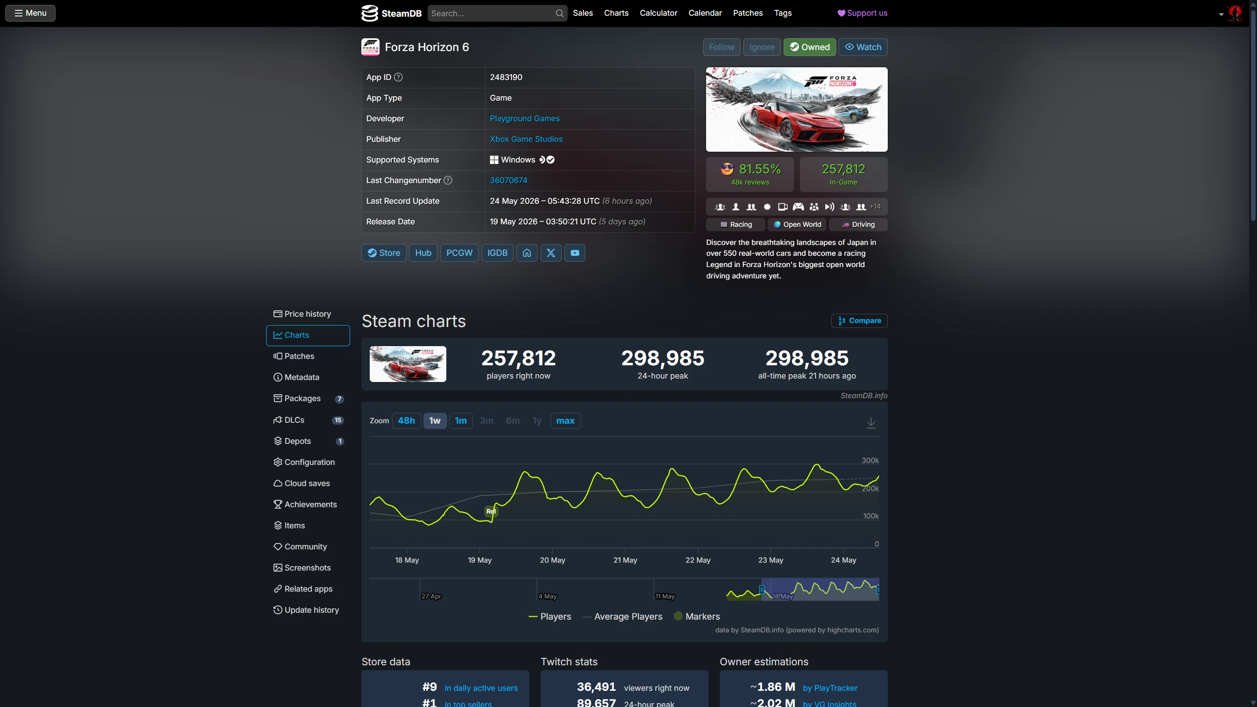 Forza Horizon 6 تصبح أنجح لعبة Xbox على Steam وتسجل 298 ألف لاعب