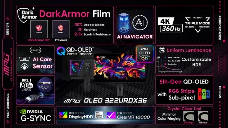 Computex26: أول شاشة ألعاب QD-OLED في العالم من MSI تدعم الوضع الثلاثي