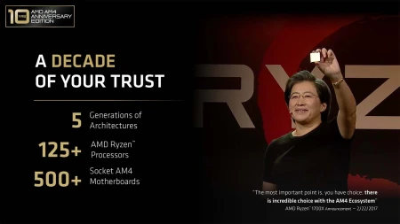 Comuptex26: شركة AMD تُعلن عودة الملك Ryzen 7 5800X3D بسعر جذاب