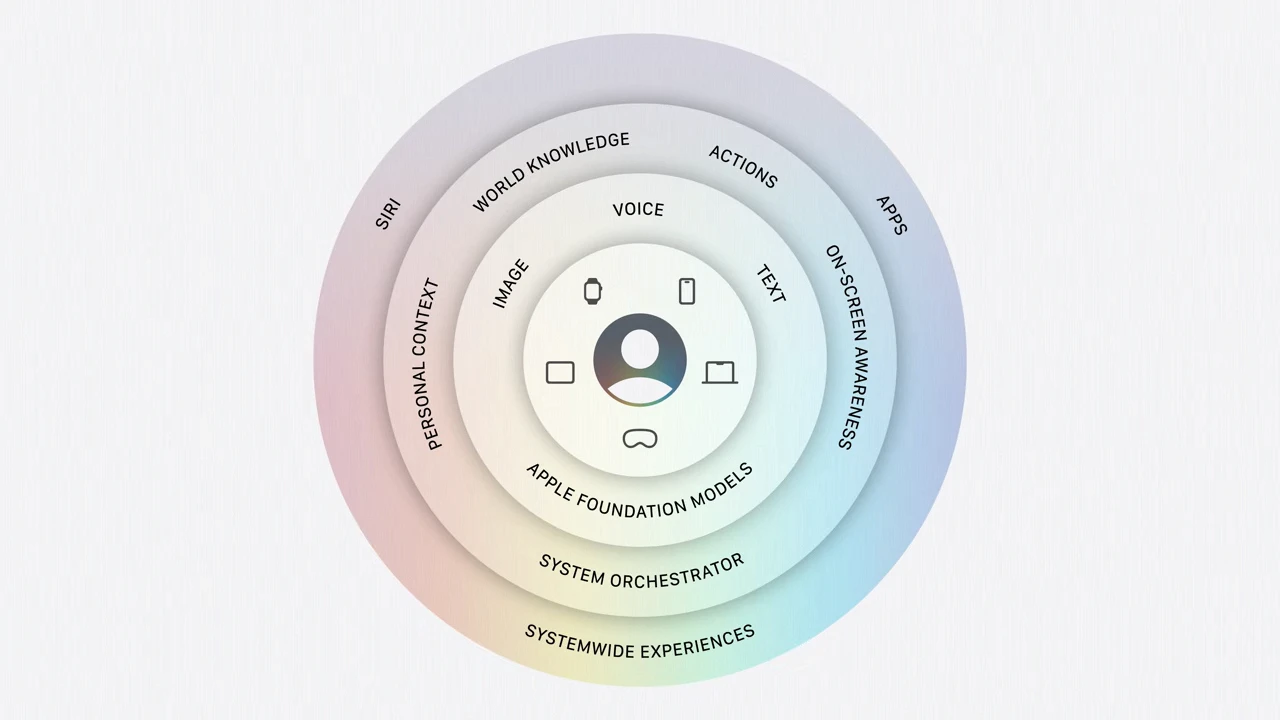 apple intelligence architecte, photo: apple