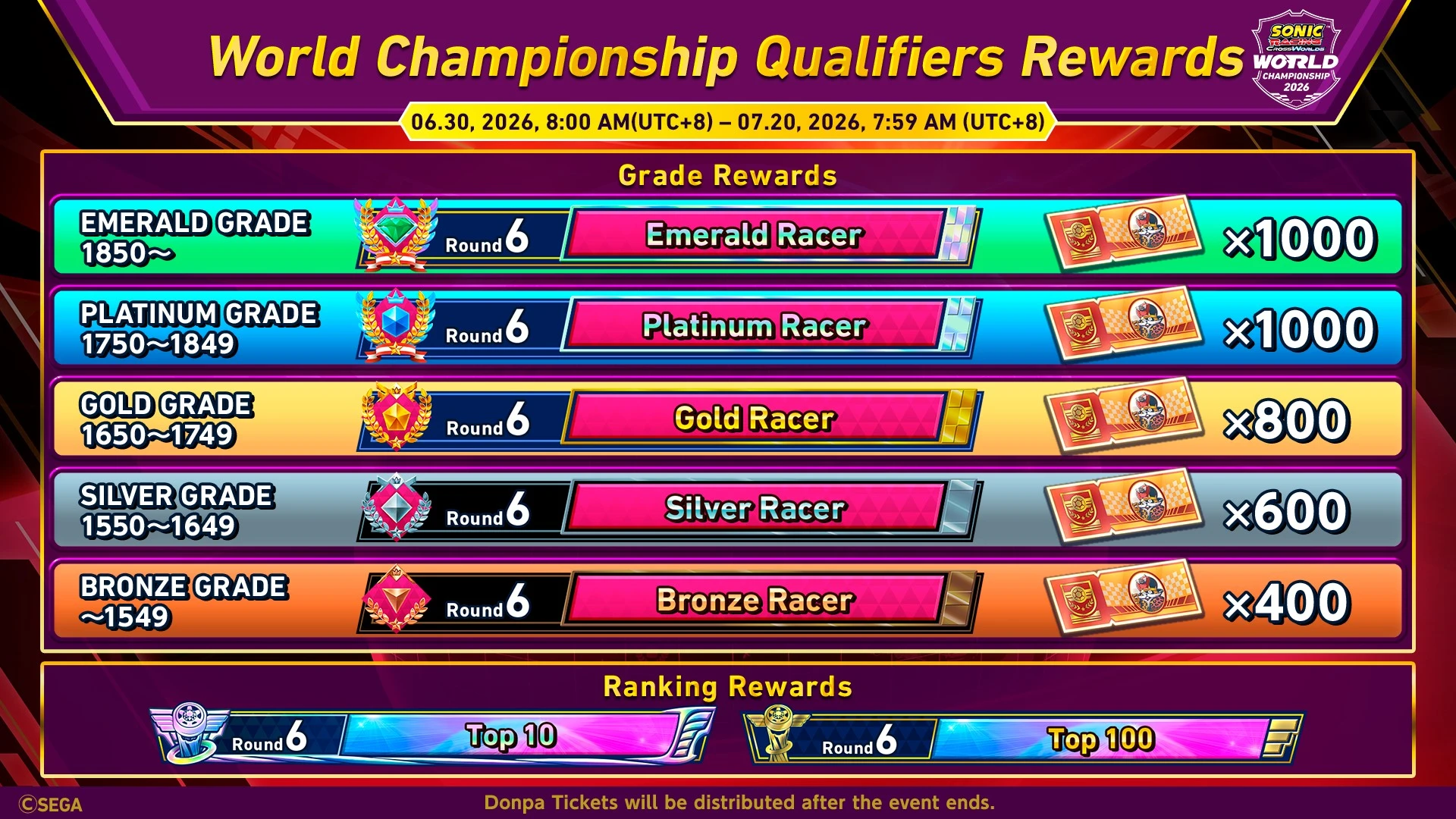 Sonic Racing: CrossWorlds World Championship 2026