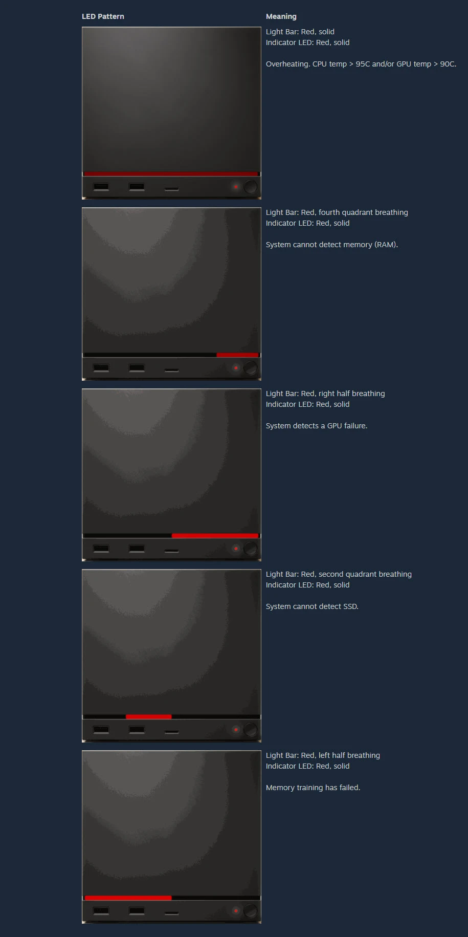 Steam Machine