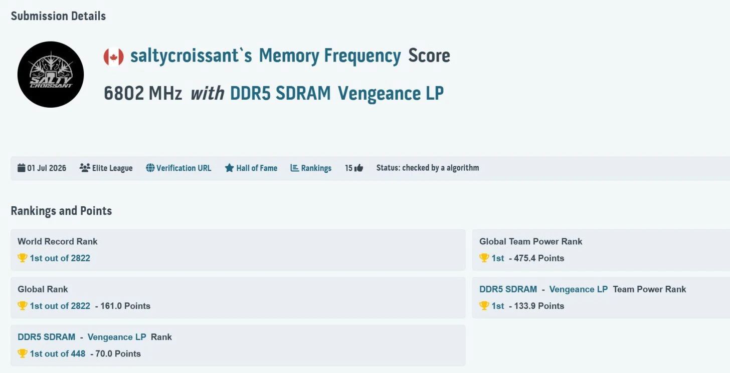 RAM Overclock 13600 MT/s