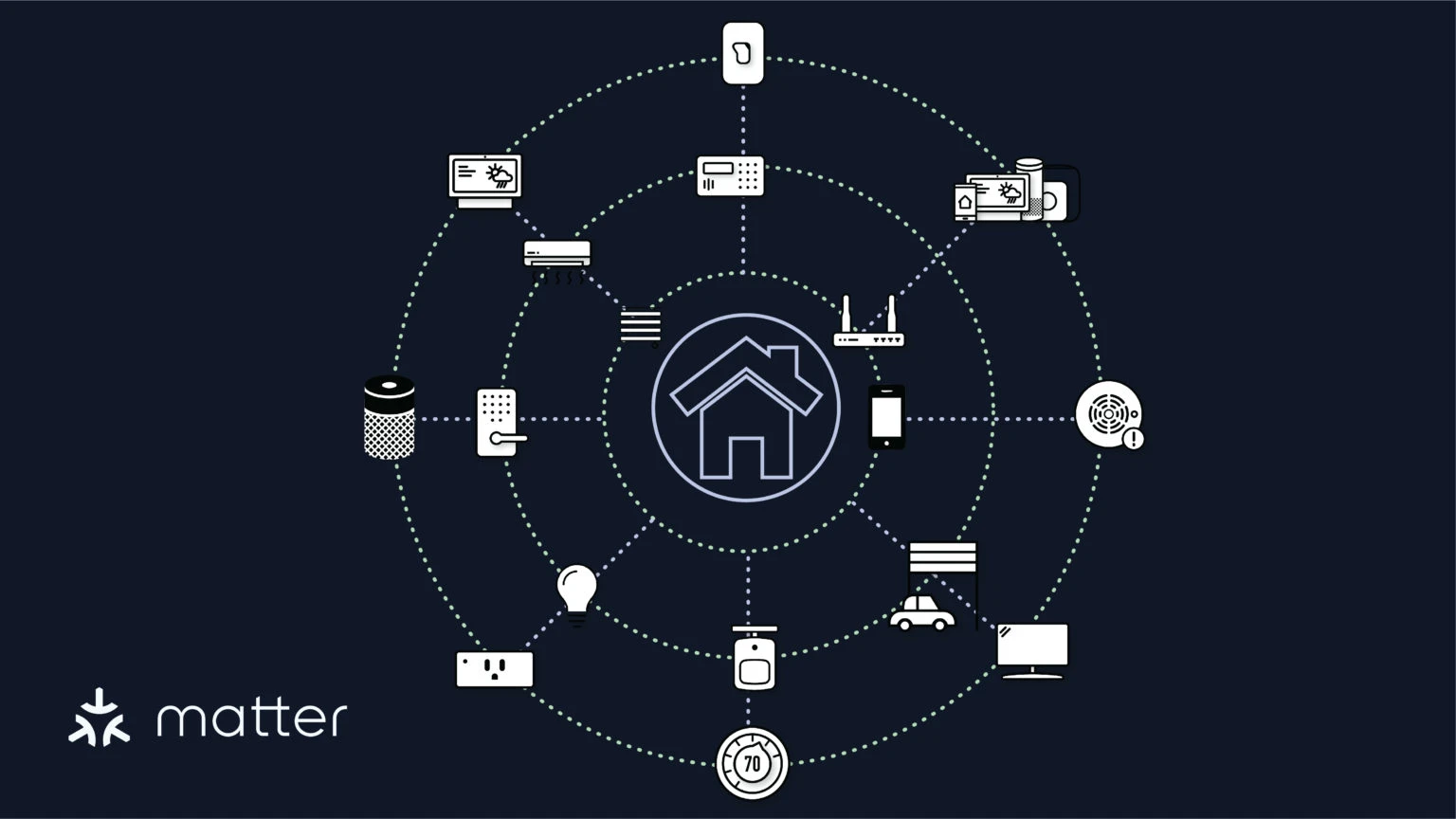 هل ينهي Matter الفوضى - المصدر: arstechnica