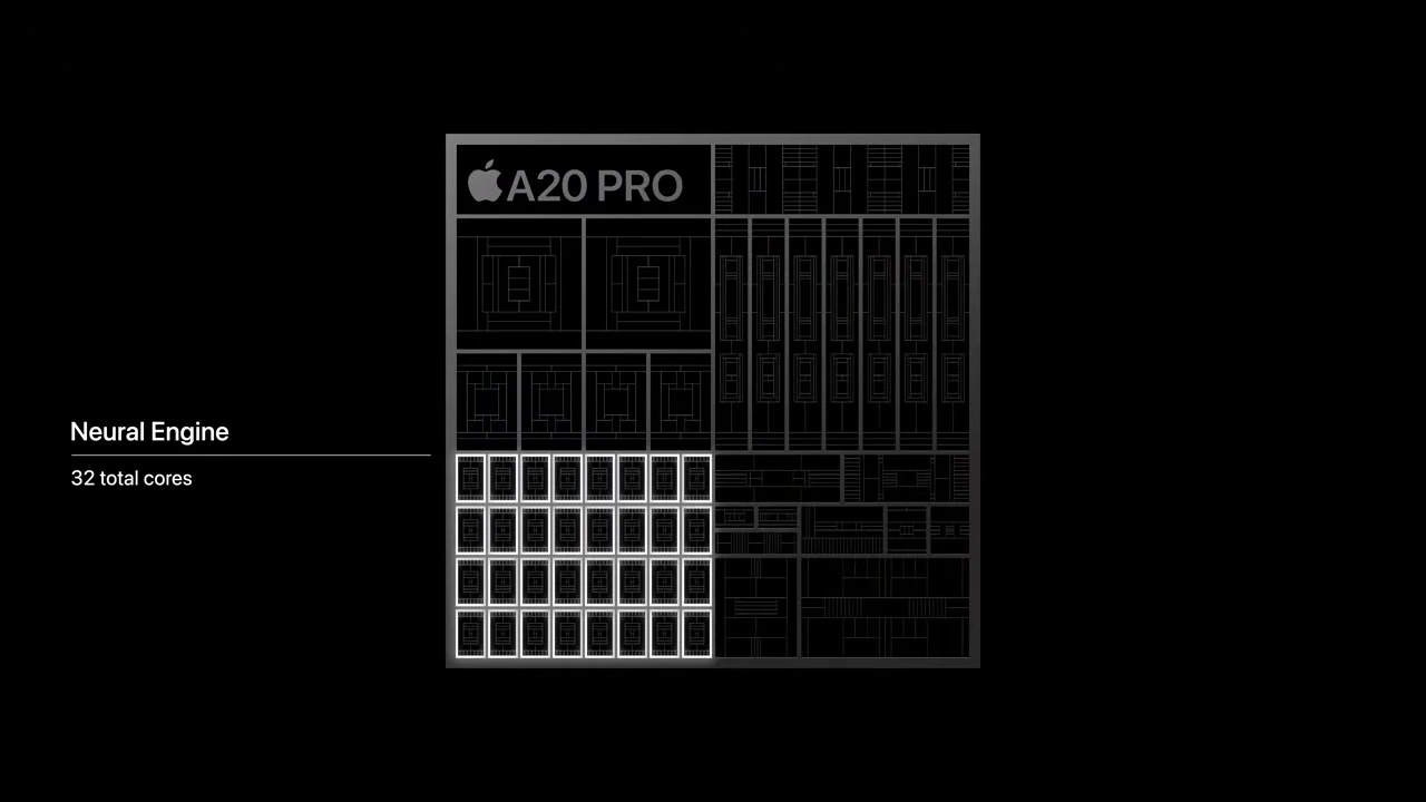 شريحة a20 pro في هاتف apple iphone 18 pro