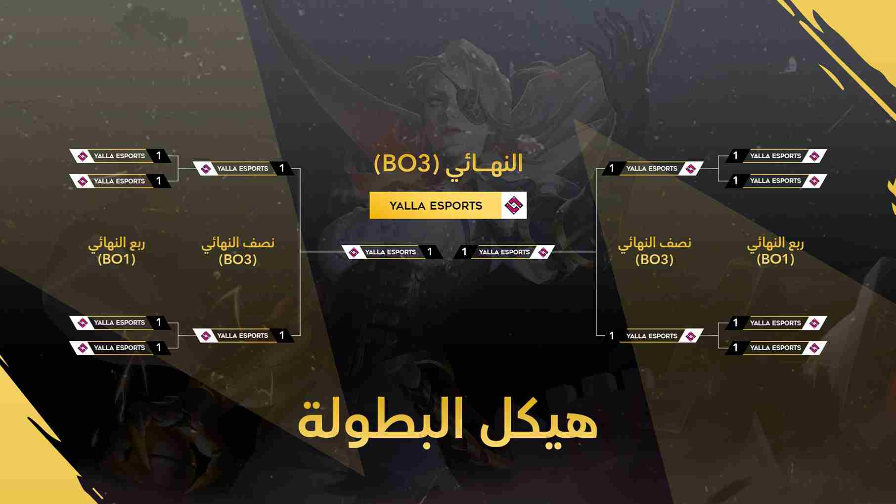 Honor of Kings: Claim The Crown