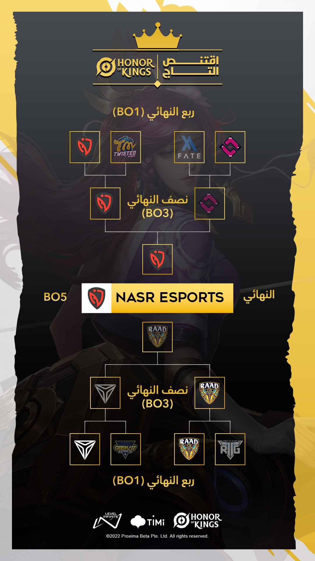 Honor of Kings: Claim The Crown