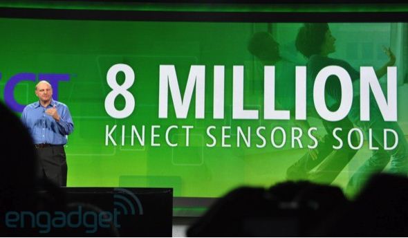 (CES 2011) مايكروسوفت تعلن عن بيع 8 ملايين وحدة Kinect فى ال60 يوماً الاولى