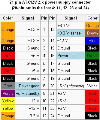 الدليل الشامل عن مزودات الطاقة Power Supplies عرب هاردوير