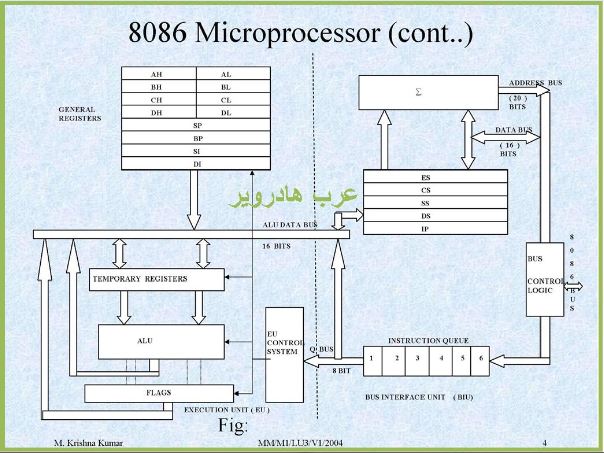 كيف تعمل وحدة المعالجة المركزية (CPU) – الجزء الثالث: عصر ال8086 و سر الX86