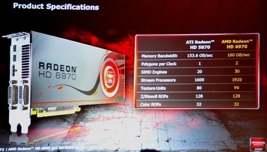 كشف زيف التسريبات الخاصة ببطاقتي HD 6990 و HD 6970 من AMD