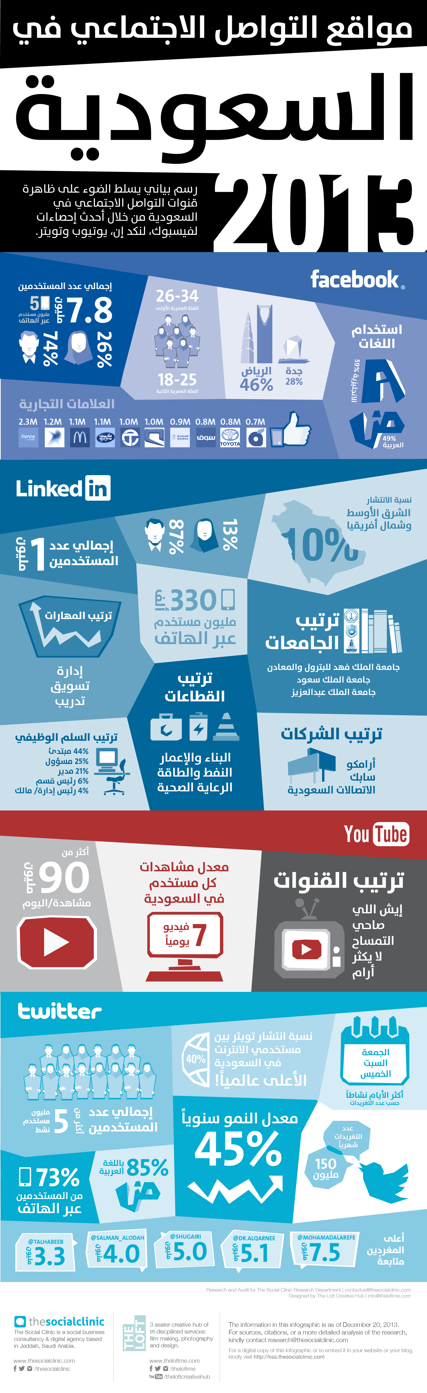 مراحل تطور خدمات الانترنت في المملكة العربية السعودية عرب هاردوير
