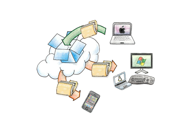 كيف تقوم بعمل نسخة احتياطية على Dropbox ؟
